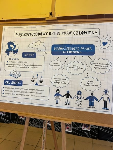 MIĘDZYNARODOWY DZIEŃ PRAW CZŁOWIEKA